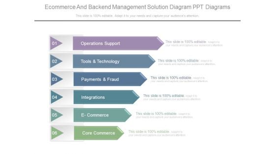 Ecommerce And Backend Management Solution Diagram Ppt Diagrams