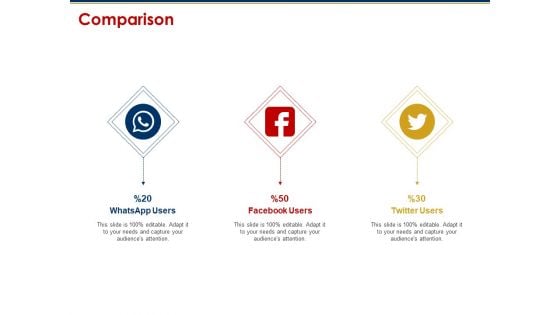 Ecommerce And SEO Plan Checklist Comparison Ppt Outline Professional PDF