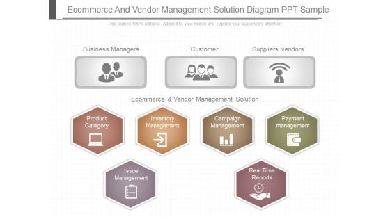 Ecommerce And Vendor Management Solution Diagram Ppt Sample