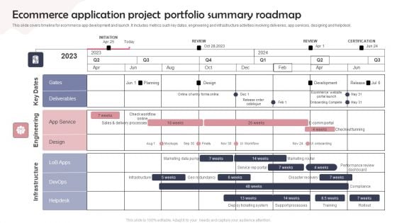 Ecommerce Application Project Portfolio Summary Roadmap Clipart PDF