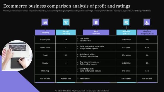 Ecommerce Business Comparison Analysis Of Profit And Ratings Structure PDF Ecommerce Business Comparison Analysis Of Profit And Ratings Structure PDF