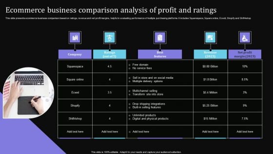 Ecommerce Business Comparison Analysis Of Profit And Ratings Structure PDF