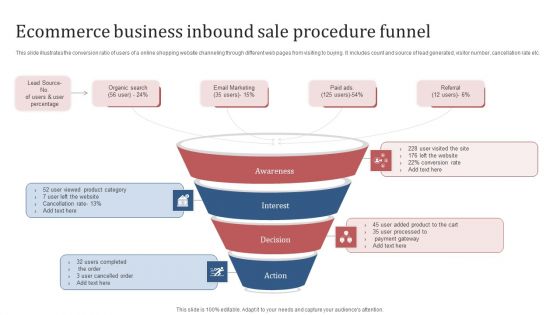 Ecommerce Business Inbound Sale Procedure Funnel Brochure PDF Ecommerce Business Inbound Sale Procedure Funnel Brochure PDF