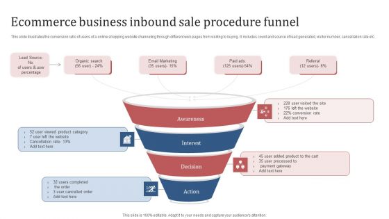 Ecommerce Business Inbound Sale Procedure Funnel Brochure PDF