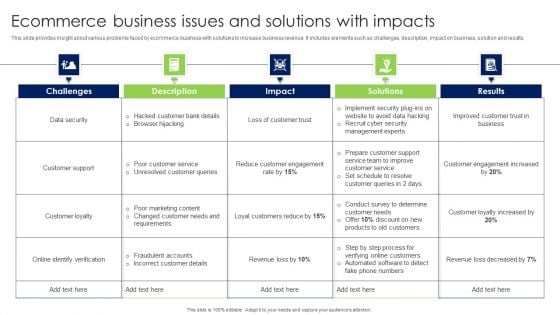 Ecommerce Business Issues And Solutions With Impacts Structure PDF Ecommerce Business Issues And Solutions With Impacts Structure PDF