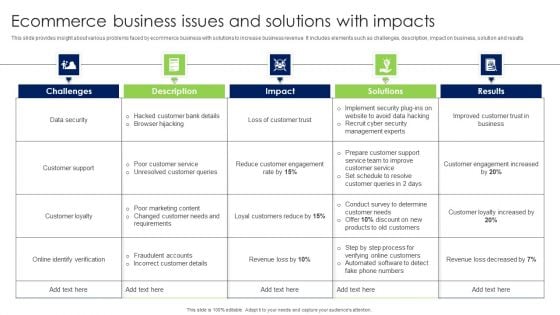 Ecommerce Business Issues And Solutions With Impacts Structure PDF