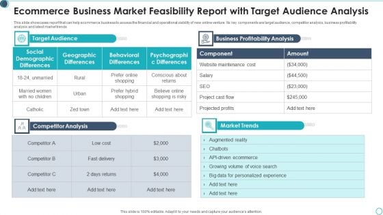 Ecommerce Business Market Feasibility Report With Target Audience Analysis Graphics PDF