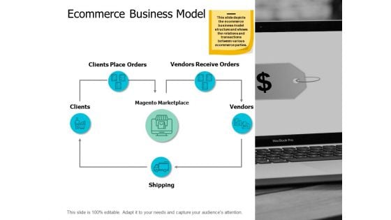 Ecommerce Business Model Business Ppt Powerpoint Presentation Pictures Gallery