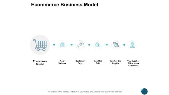 Ecommerce Business Model Finance Ppt PowerPoint Presentation Ideas Background