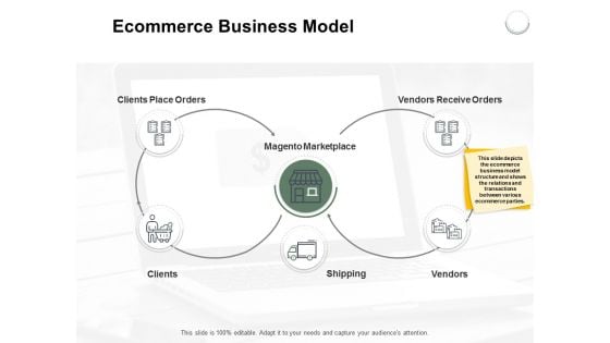 Ecommerce Business Model Magento Marketplace Ppt PowerPoint Presentation Slides Ideas Ecommerce Business Model Magento Marketplace Ppt PowerPoint Presentation Slides Ideas