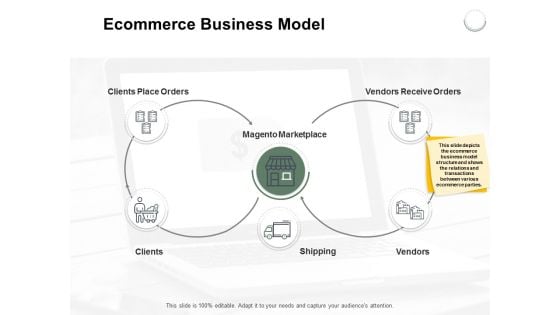 Ecommerce Business Model Magento Marketplace Ppt PowerPoint Presentation Slides Ideas