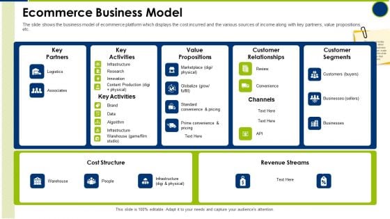 Ecommerce Business Model Operating Manual Ppt Infographic Template Grid PDF