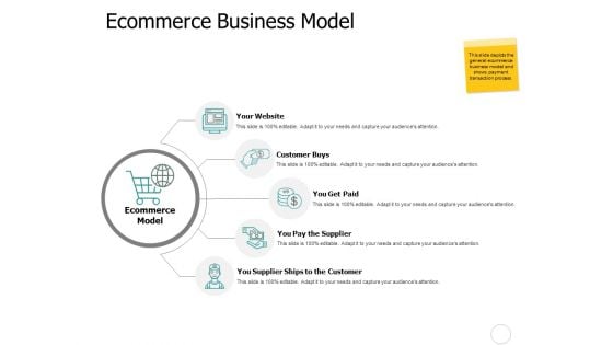 Ecommerce Business Model Ppt PowerPoint Presentation Samples