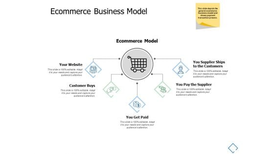 Ecommerce Business Model Ppt PowerPoint Presentation Slides Templates