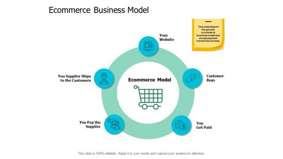 Ecommerce Business Model Ppt Powerpoint Presentation Summary Diagrams