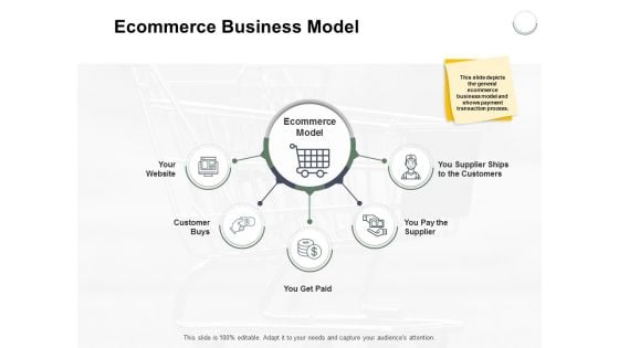 Ecommerce Business Model Ppt PowerPoint Presentation Summary Styles