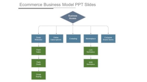 Ecommerce Business Model Ppt Slides