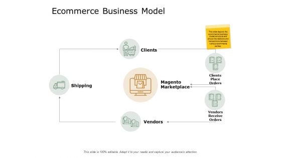 Ecommerce Business Model Slide Shipping Clients Ppt PowerPoint Presentation Slides Introduction