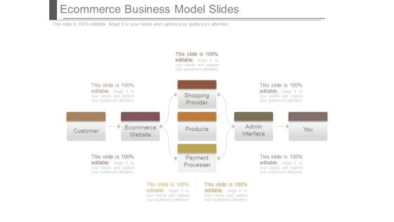 Ecommerce Business Model Slides