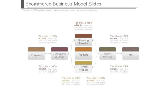 Ecommerce Business Model Slides