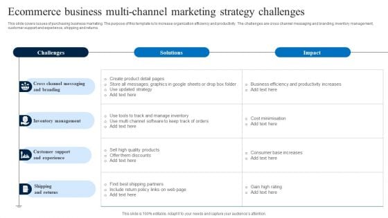 Ecommerce Business Multi Channel Marketing Strategy Challenges Guidelines PDF