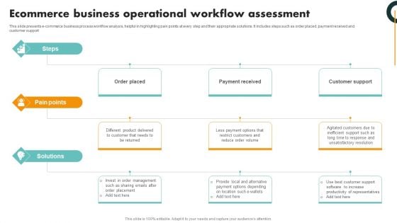 Ecommerce Business Operational Workflow Assessment Background PDF