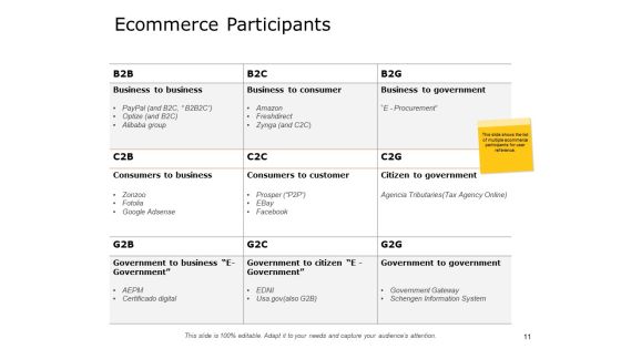 Ecommerce Business Overview Ppt PowerPoint Presentation Complete Deck With Slides Slide11