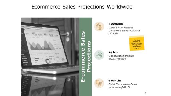 Ecommerce Business Overview Ppt PowerPoint Presentation Complete Deck With Slides Slide05