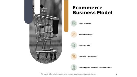 Ecommerce Business Overview Ppt PowerPoint Presentation Complete Deck With Slides Slide08