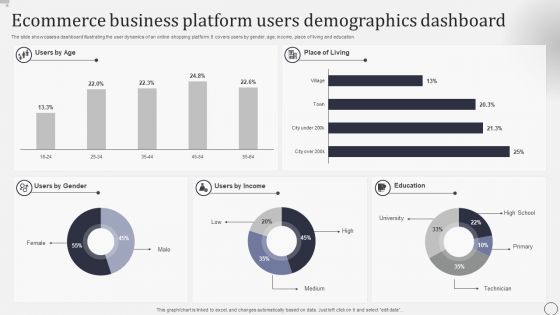 Ecommerce Business Platform Users Demographics Dashboard Rules PDF