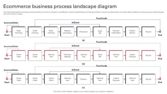 Ecommerce Business Process Landscape Diagram Formats PDF