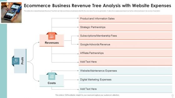 Ecommerce Business Revenue Tree Analysis With Website Expenses Professional PDF