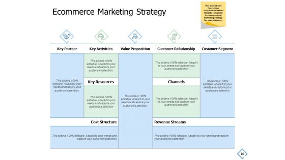 Ecommerce Business Trends Ppt PowerPoint Presentation Complete Deck With Slides