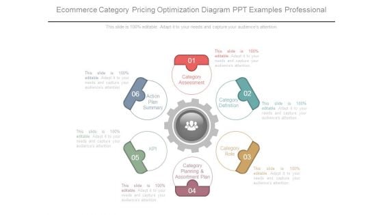 Ecommerce Category Pricing Optimization Diagram Ppt Examples Professional