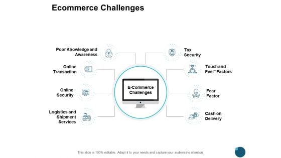 Ecommerce Challenges Online Security Ppt PowerPoint Presentation Icon Show