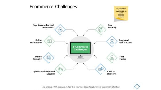 Ecommerce Challenges Online Security Ppt PowerPoint Presentation Styles Gridlines