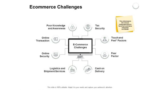 Ecommerce Challenges Ppt PowerPoint Presentation Layouts Show