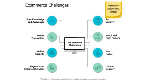 Ecommerce Challenges Ppt Powerpoint Presentation Model Pictures