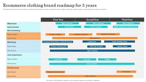 Ecommerce Clothing Brand Roadmap For 3 Years Infographics PDF