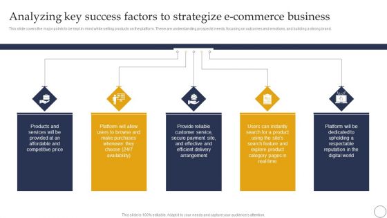 Ecommerce Company Analysis Ecommerce Company Analysis Analyzing Key Success Factors To Strategize Ecommerce Business Topics PDF