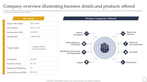 Ecommerce Company Analysis Ecommerce Company Analysis Company Overview Illustrating Business Details And Products Offered Brochure PDF