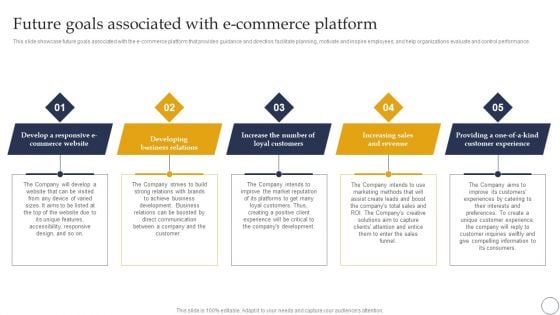 Ecommerce Company Analysis Ecommerce Company Analysis Future Goals Associated With Ecommerce Platform Demonstration PDF Ecommerce Company Analysis Ecommerce Company Analysis Future Goals Associated With Ecommerce Platform Demonstration PDF