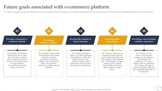 Ecommerce Company Analysis Ecommerce Company Analysis Future Goals Associated With Ecommerce Platform Demonstration PDF