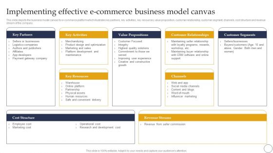 Ecommerce Company Analysis Ecommerce Company Analysis Implementing Effective Ecommerce Business Model Canvas Brochure PDF