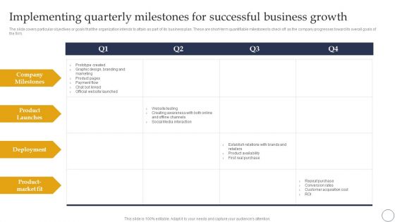 Ecommerce Company Analysis Ecommerce Company Analysis Implementing Quarterly Milestones For Successful Business Growth Portrait PDF