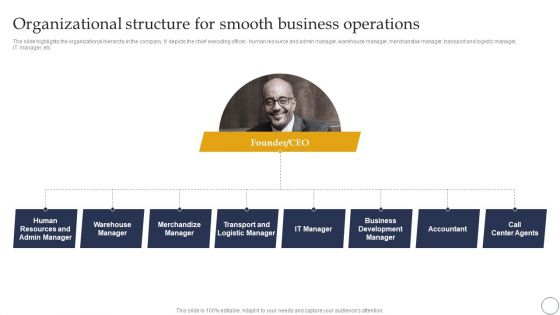 Ecommerce Company Analysis Ecommerce Company Analysis Organizational Structure For Smooth Business Operations Mockup PDF Ecommerce Company Analysis Ecommerce Company Analysis Organizational Structure For Smooth Business Operations Mockup PDF