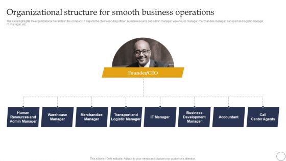 Ecommerce Company Analysis Ecommerce Company Analysis Organizational Structure For Smooth Business Operations Mockup PDF