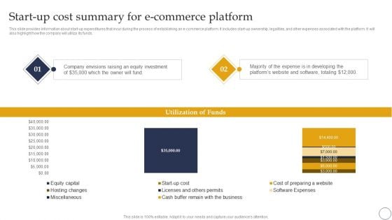 Ecommerce Company Analysis Ecommerce Company Analysis Startup Cost Summary For Ecommerce Platform Slides PDF