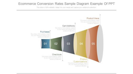 Ecommerce Conversion Rates Sample Diagram Example Of Ppt