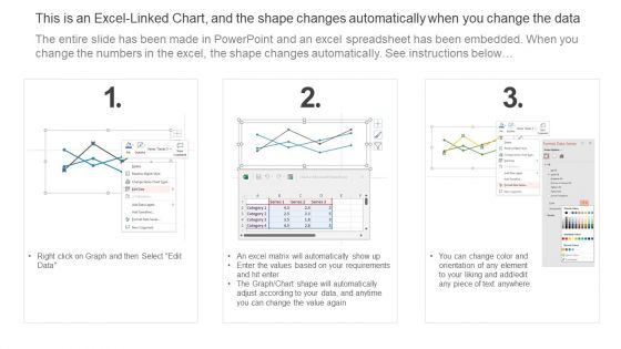 Ecommerce Data Driven Marketing Performance Analysis Dashboard Ppt Visual Aids Styles PDF